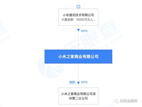 小米之家高層人事變動(dòng) 王川卸任，盧偉冰接棒引領(lǐng)軟硬件融合新篇章