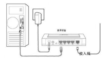 電腦網絡故障排除指南 從軟硬件到輔助設備的全面解決方案